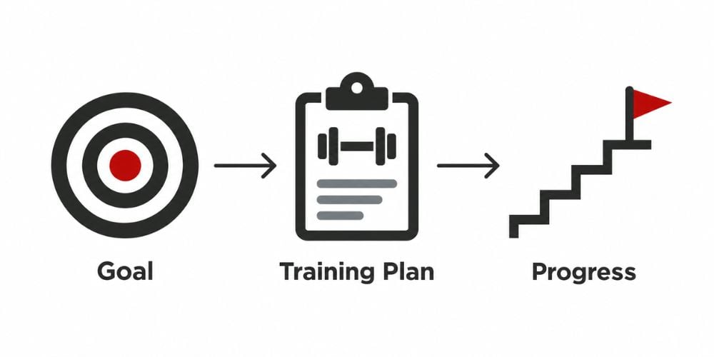 How To Turn A Free Consultation Into A Personal Training Client 6 How To Turn A Free Consultation Into A Personal Training Client 6