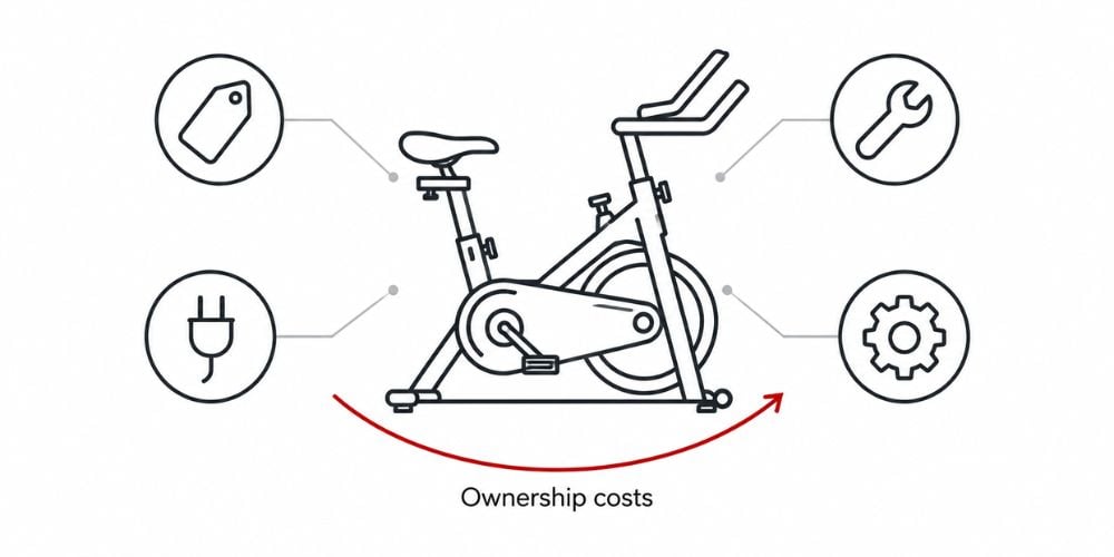 Purchase Price Vs Total Cost Of Ownership For Gym Equipment 3 Purchase Price Vs Total Cost Of Ownership For Gym Equipment 3
