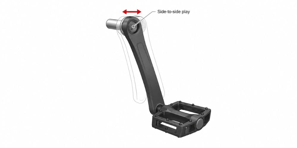 Why Do Exercise Bike Pedals Click Or Knock? 3