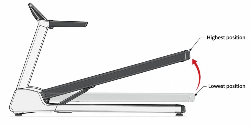 Why Is My Treadmill Incline Not Working? 2 Why Is My Treadmill Incline Not Working? 2